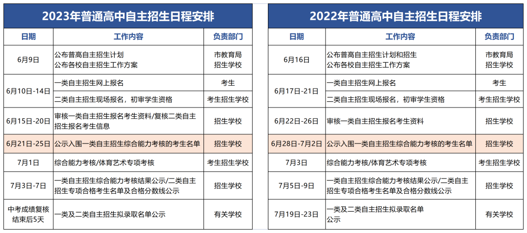 2024年深圳中考必读(六)：自主招生政策专项解读