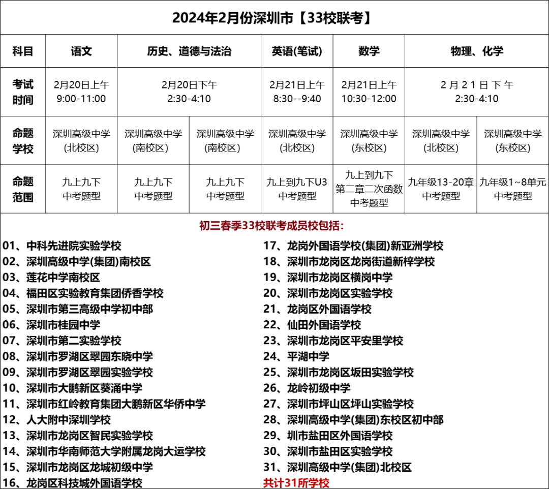 深圳实验学校开学考试及33校联考安排