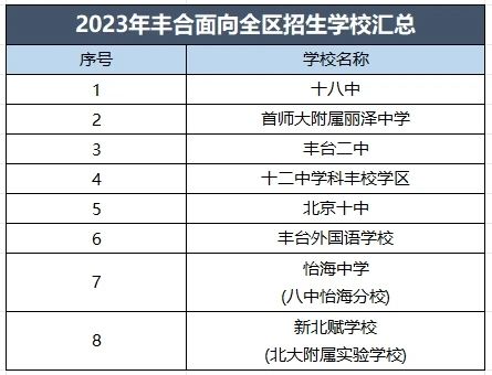 没有北京丰台学籍，也能在丰台小升初！这8所全区招生丰台学校盘点，24年入学提前了解！