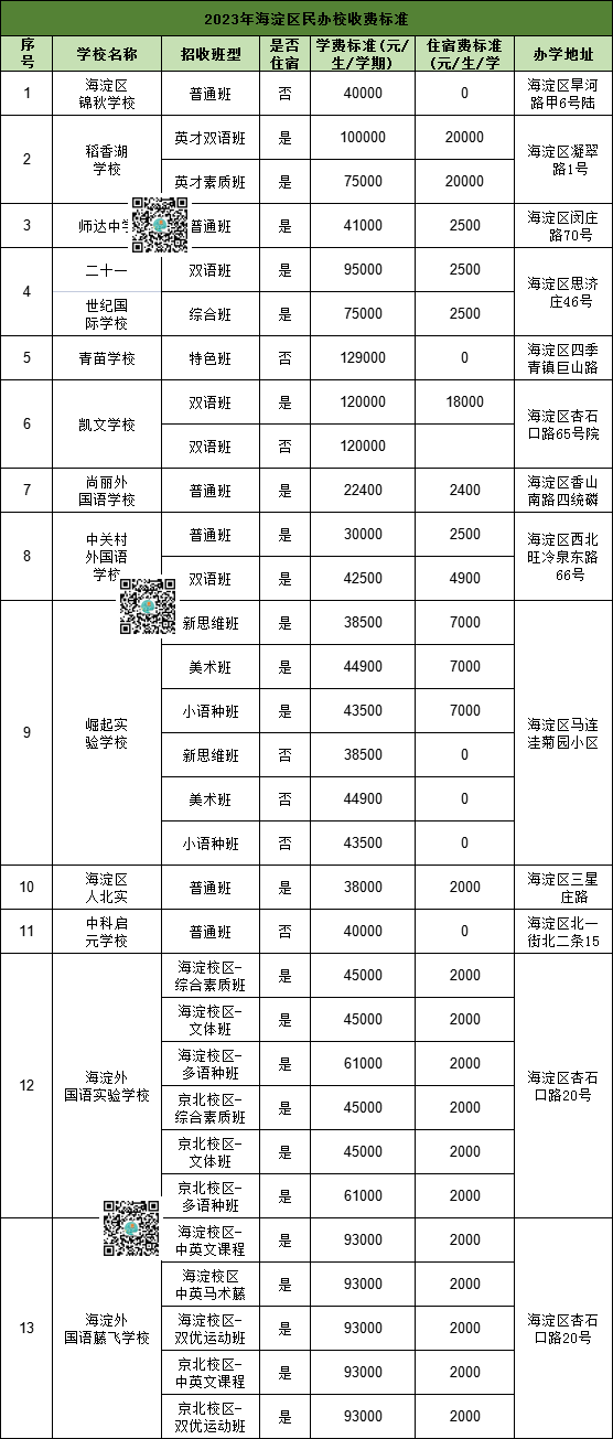 海淀多所民办校收费标准盘点，2024北京小升初家长要知晓