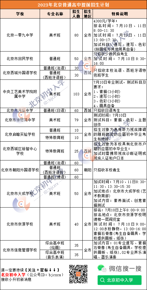 能提前被录取！北京小升初/中考可不填志愿，紧盯这些初中招录机会...