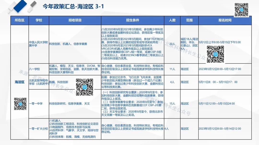 2024年参考：去年科技创新获奖可报考北京37所招生科技特长生的学校！附各区招生简章汇总