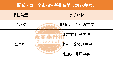 解密！西城全市招录初中盘点，24小升初可选哪种入学方式？