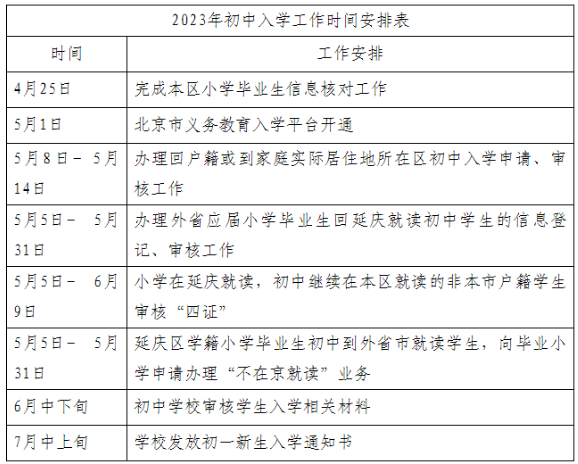 材料现场审核！2024年怀柔小升初家长关心的问题答案来了...