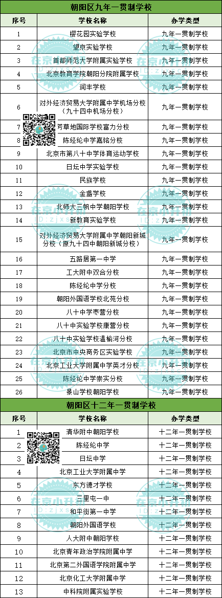 100\%直升！朝阳九年/十二年一贯制学校名单汇总来了&mdash;&mdash;