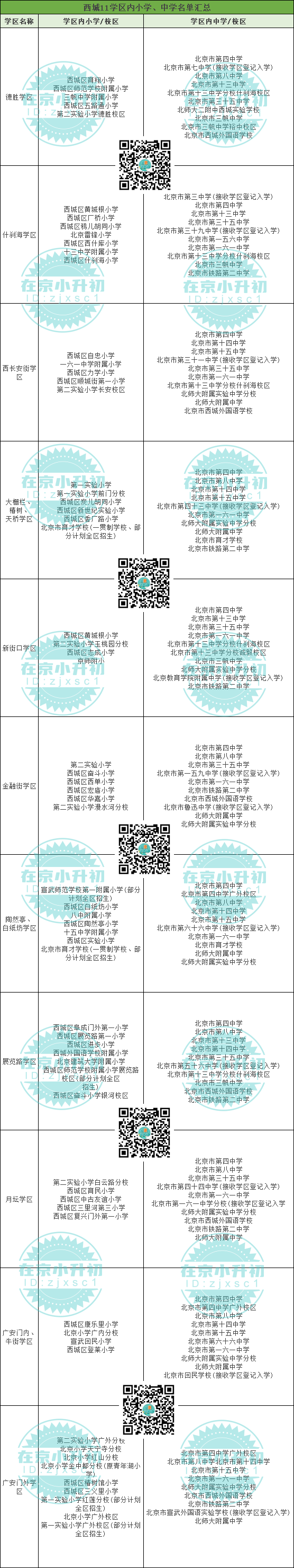 小学可走初中校明确！西城小升初11学区内学校盘点来了！