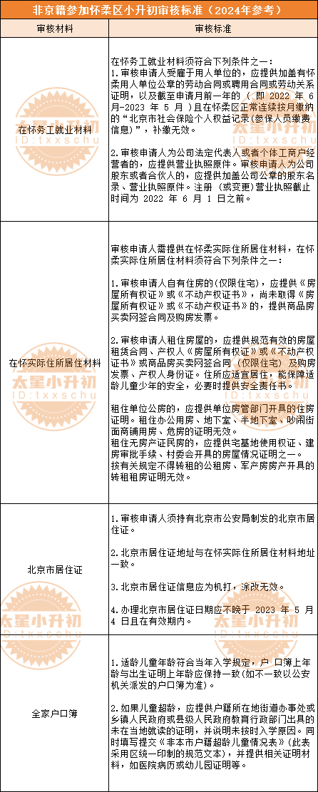 不符合上不了！2024想在怀柔小升初，&ldquo;四证&rdquo;审核细则速看！