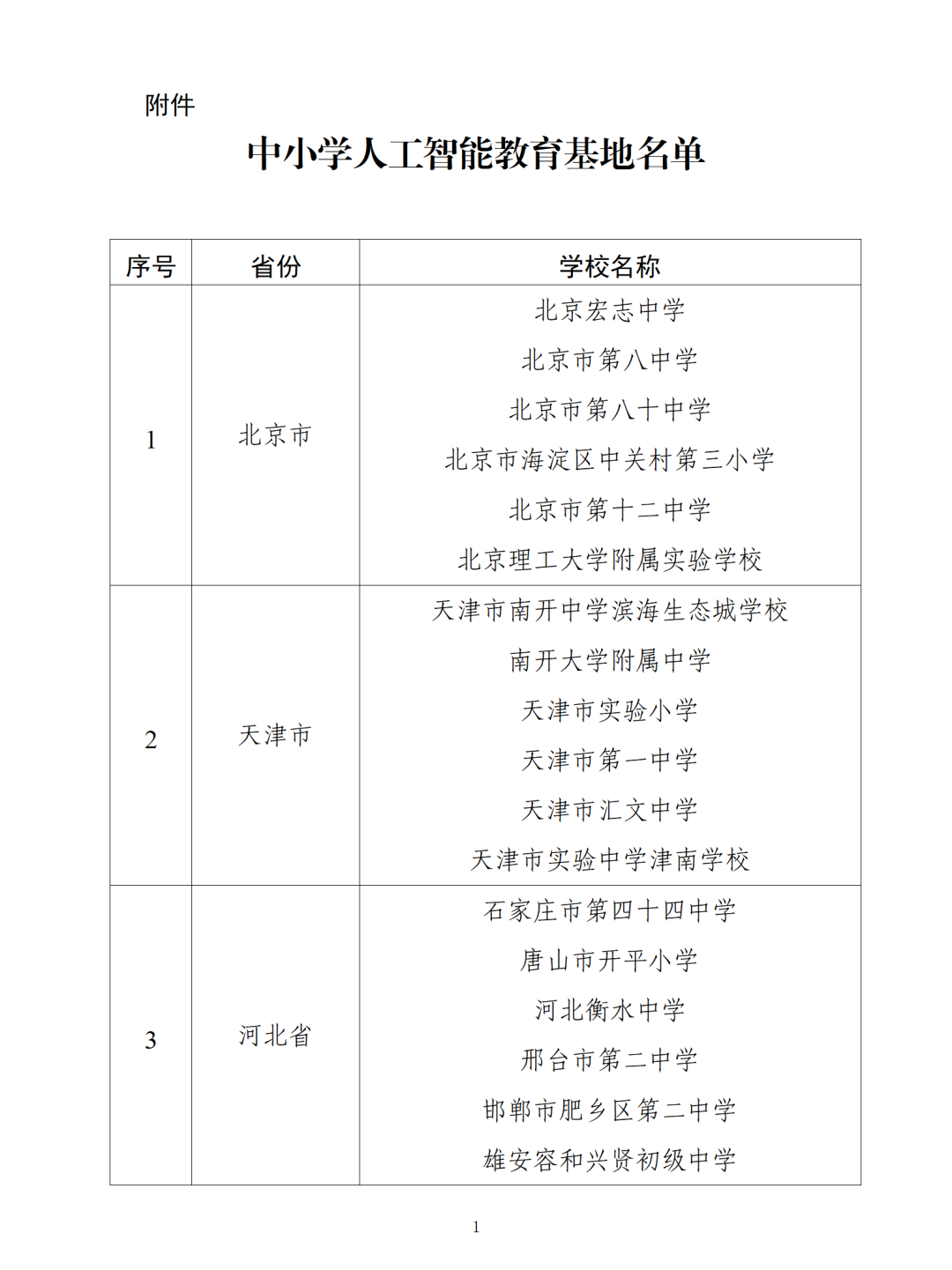 北京6所学校入选！教育部184个中小学人工智能教育基地公布