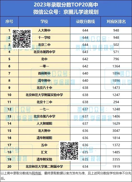 戳！东城热门校入学途径盘点来袭！这些不了解可不行