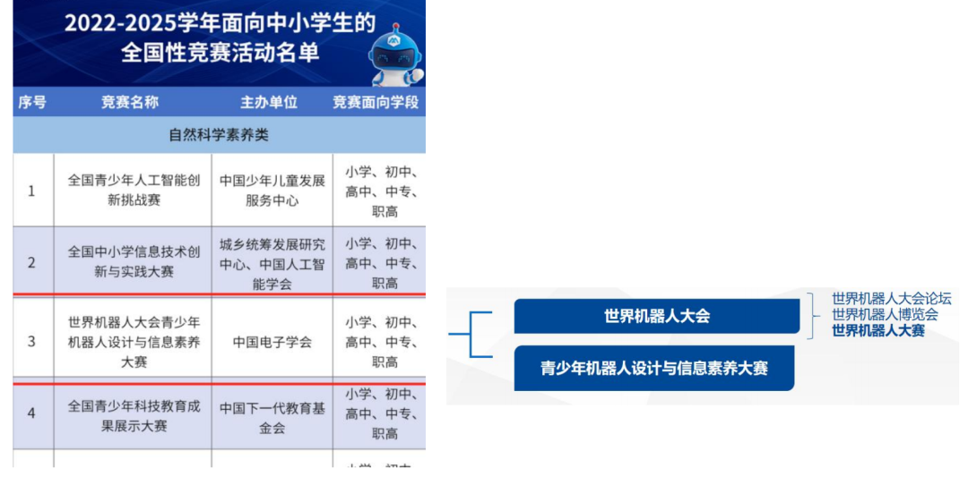 开始报名！北京亦庄等你来战！2024世界机器人大赛全国锦标赛全攻略