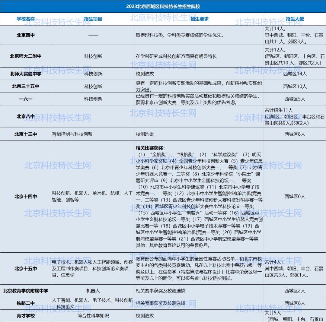 关注！西城区2023科技特长生招生计划&amp招生项目&amp报考要求