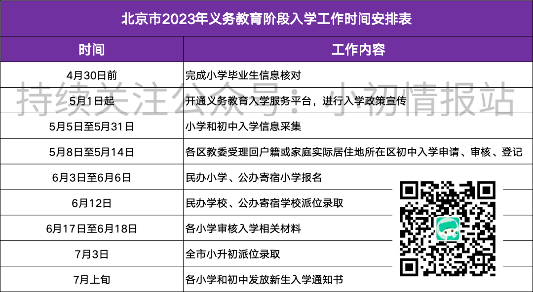 搞明白！2024年北京小升初全过程：招生&rarr;报名&rarr;录取...成功上岸
