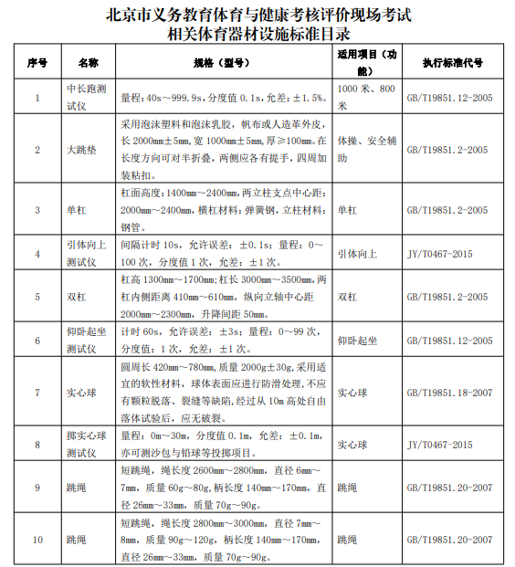 注意丨2024北京中考体育现场考各项目器材是什么型号的？