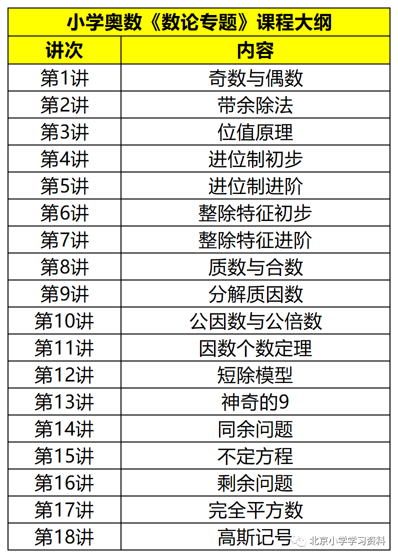 小奥体系-数论大纲.png 图片
