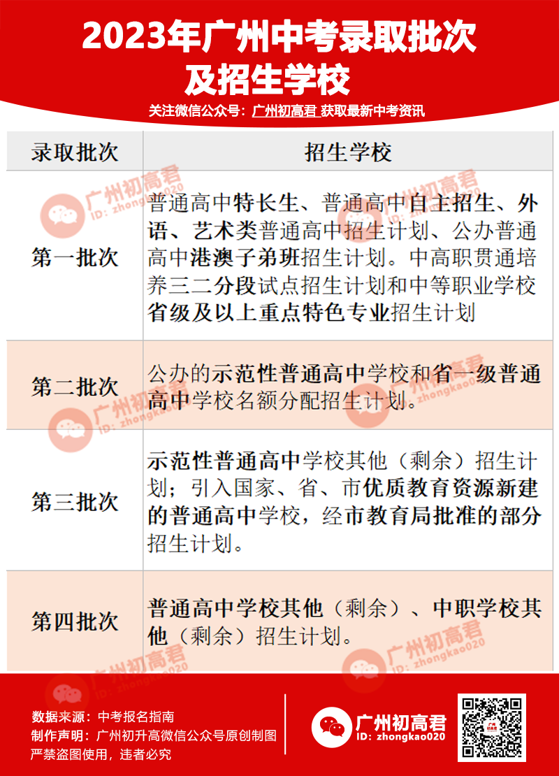 广州中考各批次录取规则大揭秘！