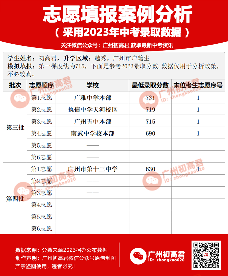必看！2024年广州中考志愿填报入门攻略！