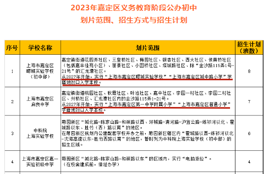 有变化！沪多所小学未来小升初方式调整！