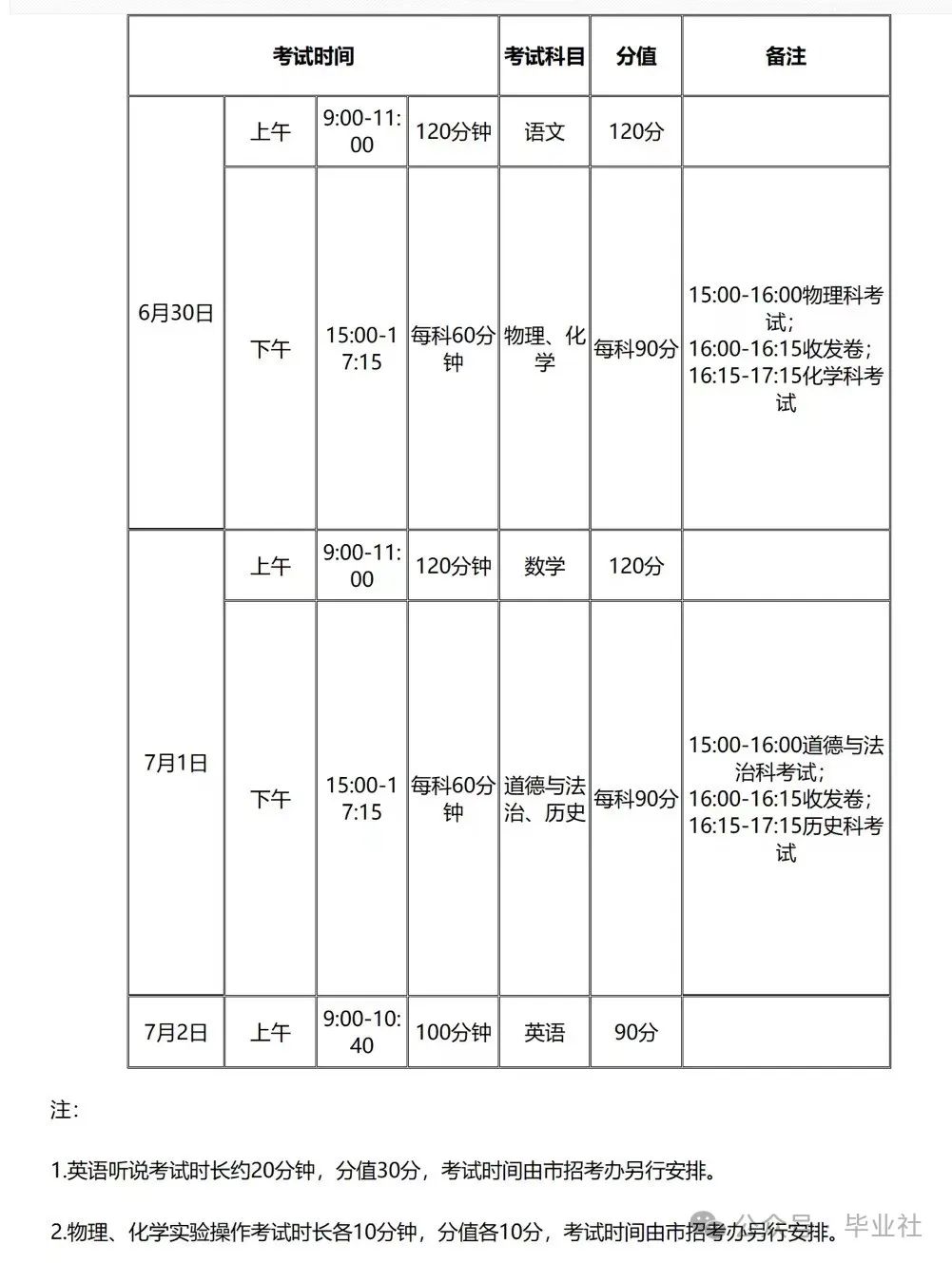 广州中考各科答题时间分配策略！