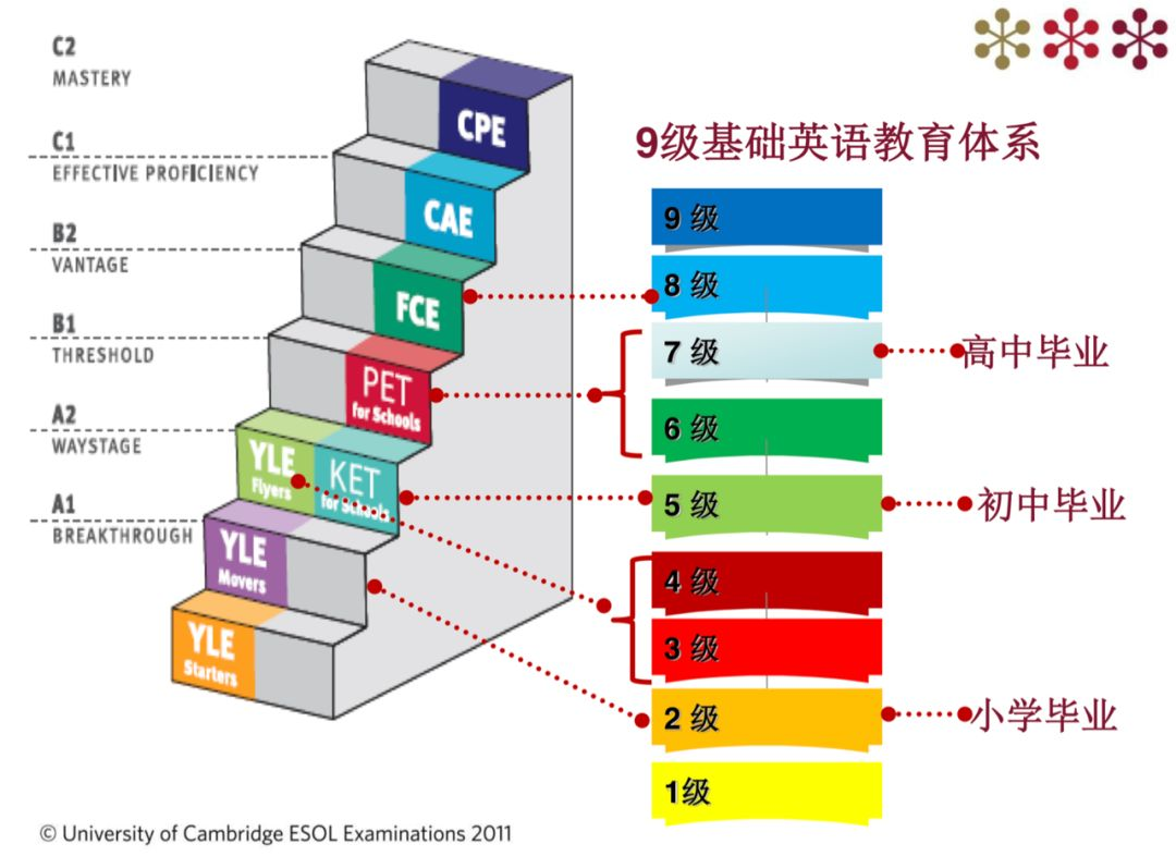 最具全面性的备考教材 剑桥官方KET备考教材Complete Key for Schools（课本+精讲+练习册+教师书+音频）
