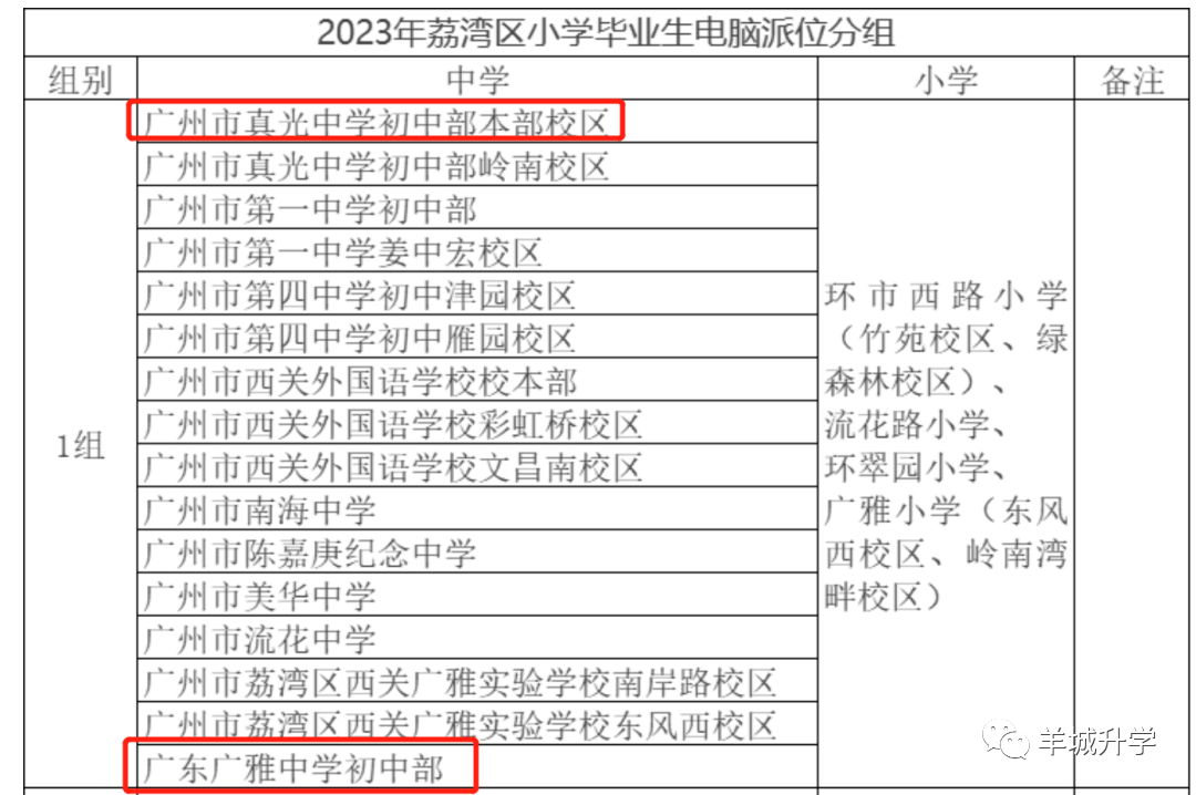 荔湾区全区招生的两所公办初中