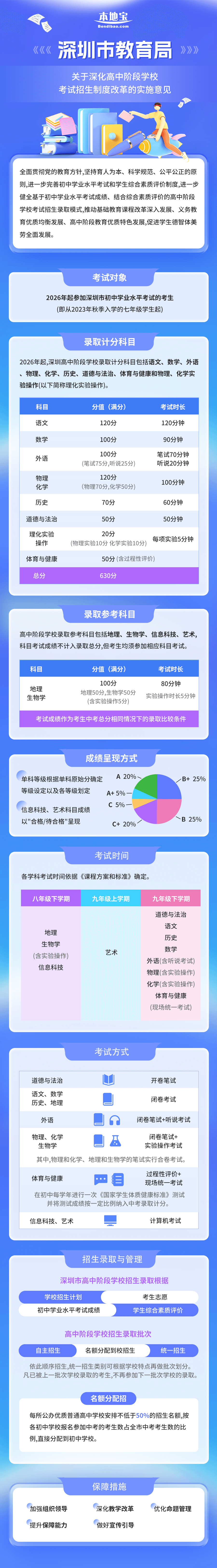 深圳中考文化课改革