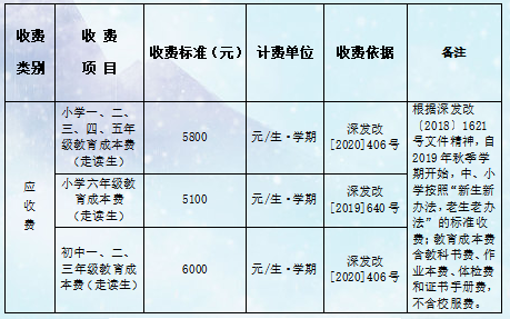 预报名开始！深圳部分学校公布2024年秋季招生计划！