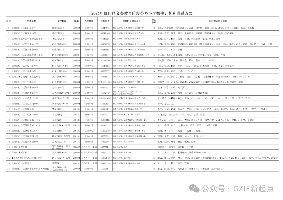 2024上海虹口区义务教育升学公办对口