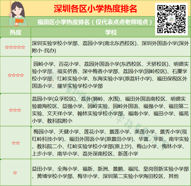 深圳小学梯队名单偷偷流出？