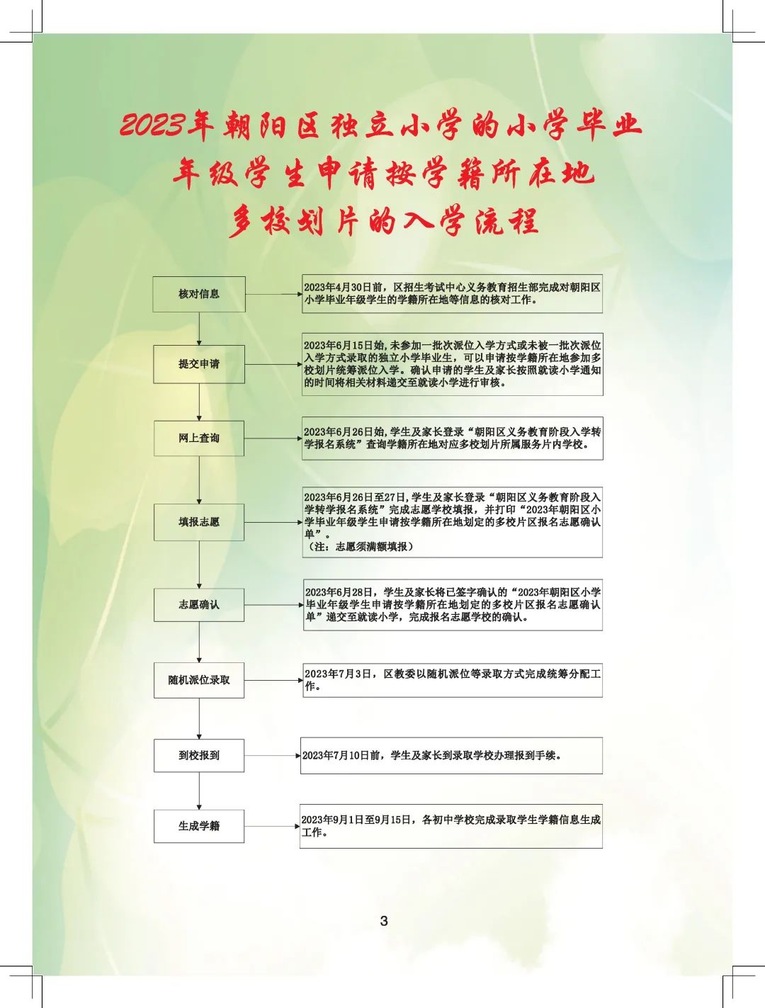 信息核对/提交申请/志愿填报&hellip;朝阳小升初多校划片环节多！快来看流程、录取原则！