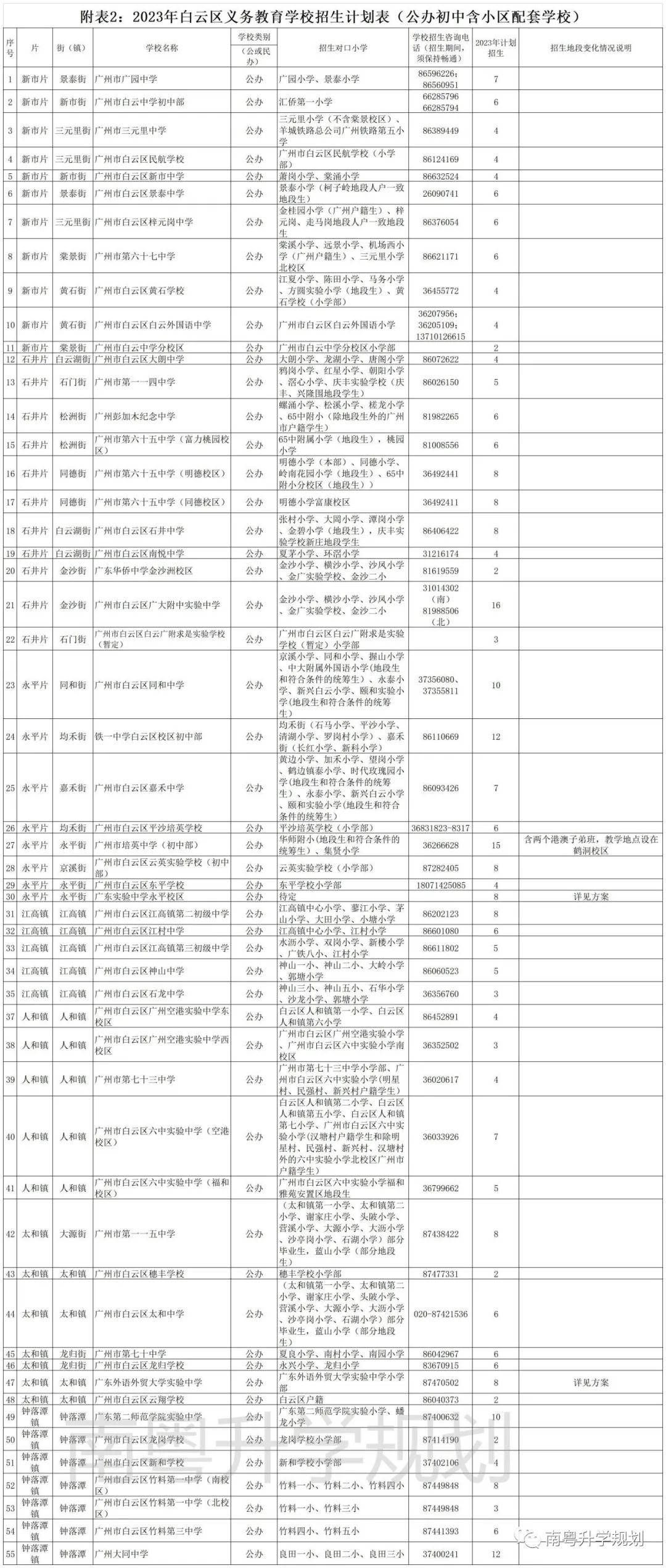 白云区2024届XSC入学途径+招生计划（附最新招生计划表）！