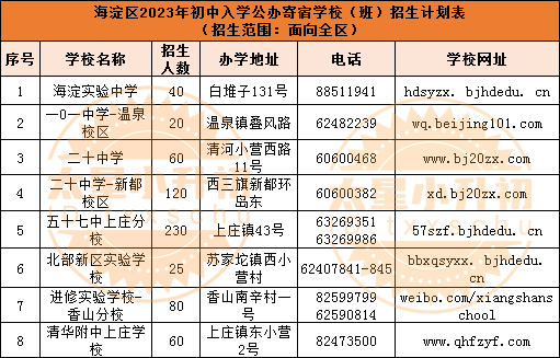 不必须住宿！海淀小升初公办寄宿招生学校有8所，全区招生！