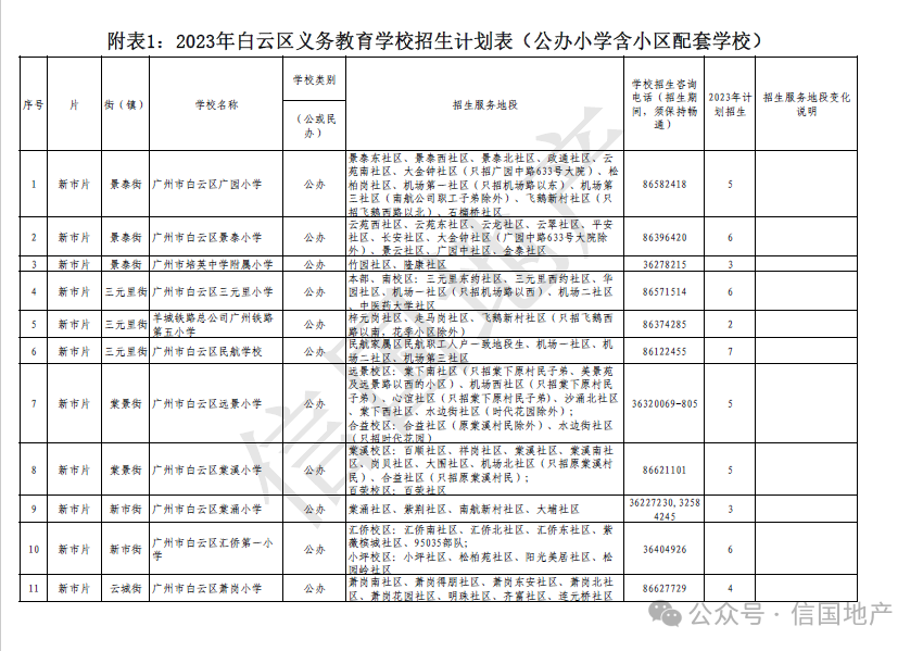 广州户籍适龄儿童就读白云区小学指引