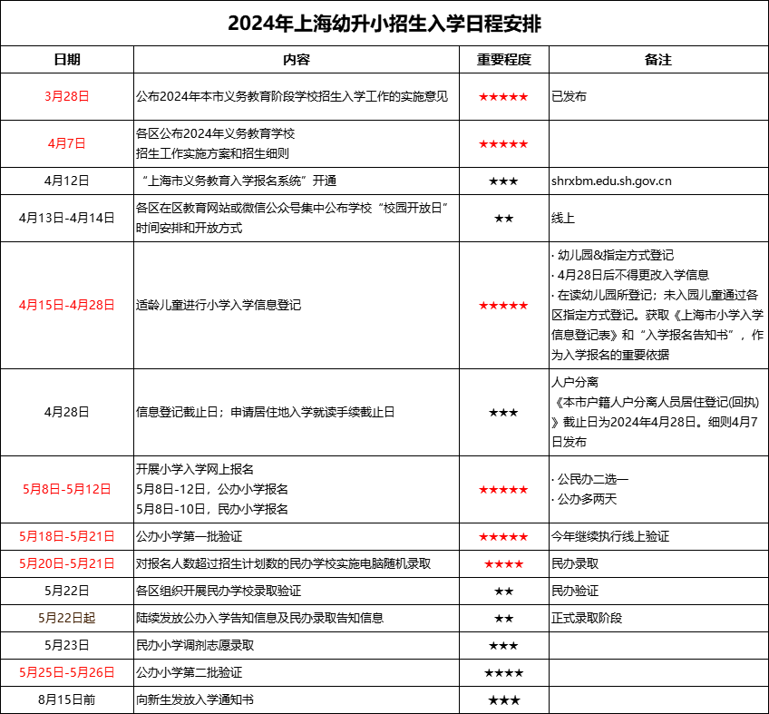2024上海幼升小保姆级攻略！