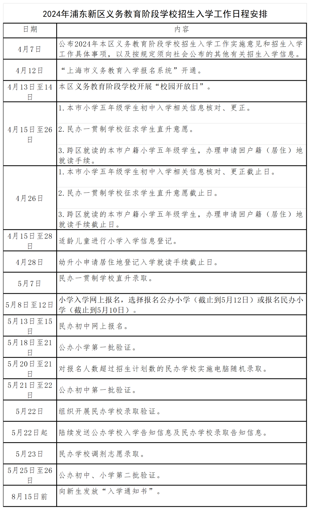 上海16区2024年小升初、幼升小招生日程安排表
